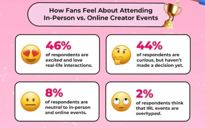CREATOR ECONOMY PIVOTS TO IRL EXPERIENCES AS DIGITAL FATIGUE SETS IN
