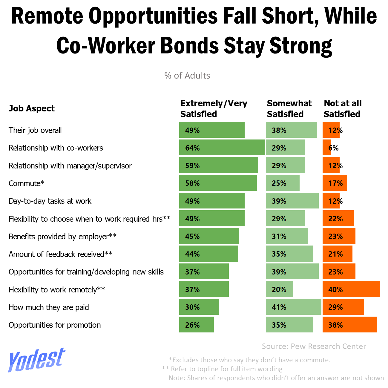 Do American Employees Feel Helpless Or Delighted With Their Jobs?