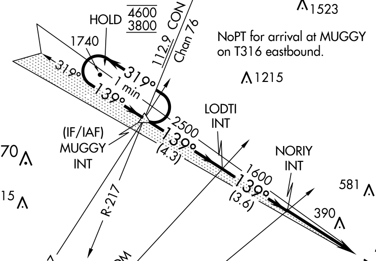 EAA IMC Club Nashua Chapter Meeting TONIGHT