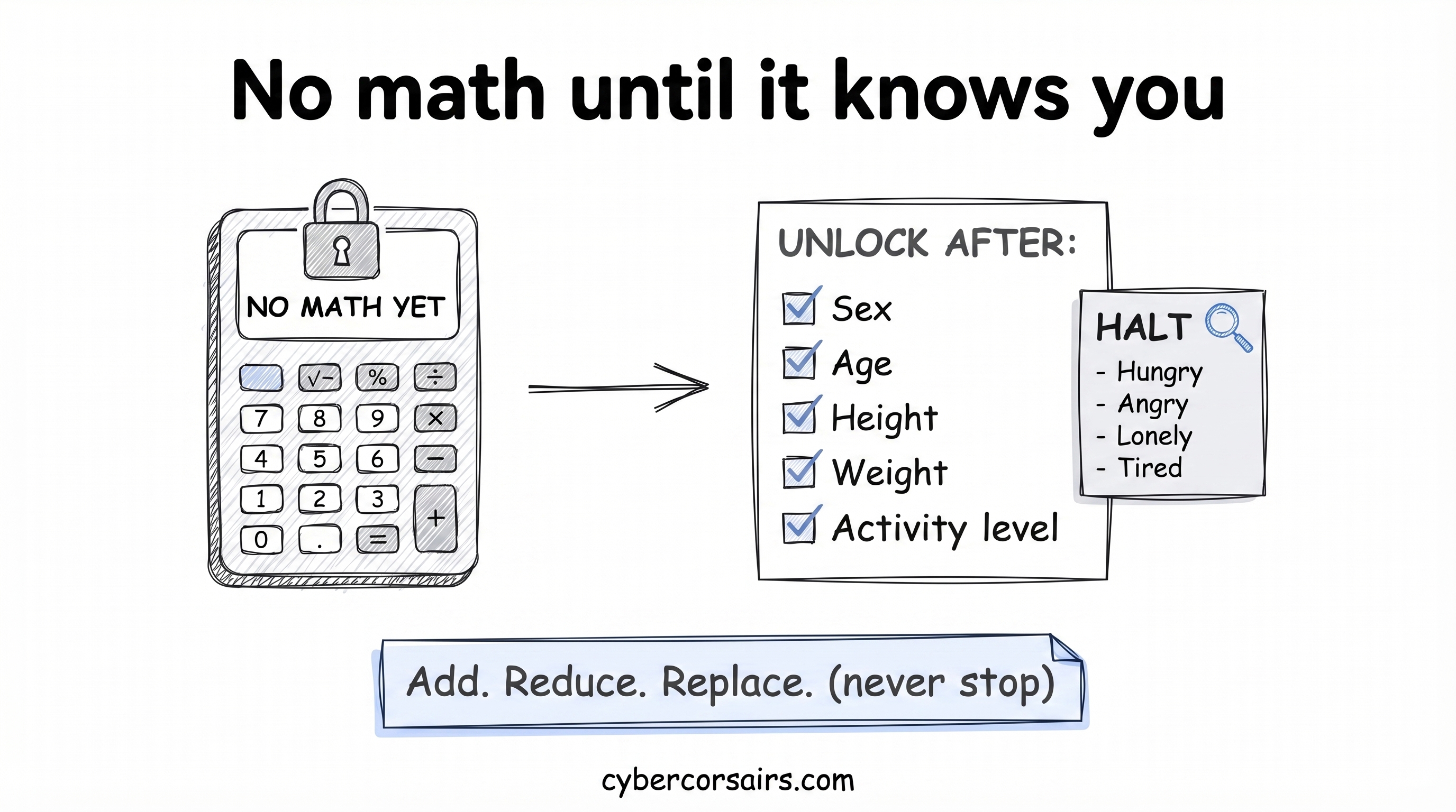 🏴‍☠️ The Diet GPT That Refuses To Do Math