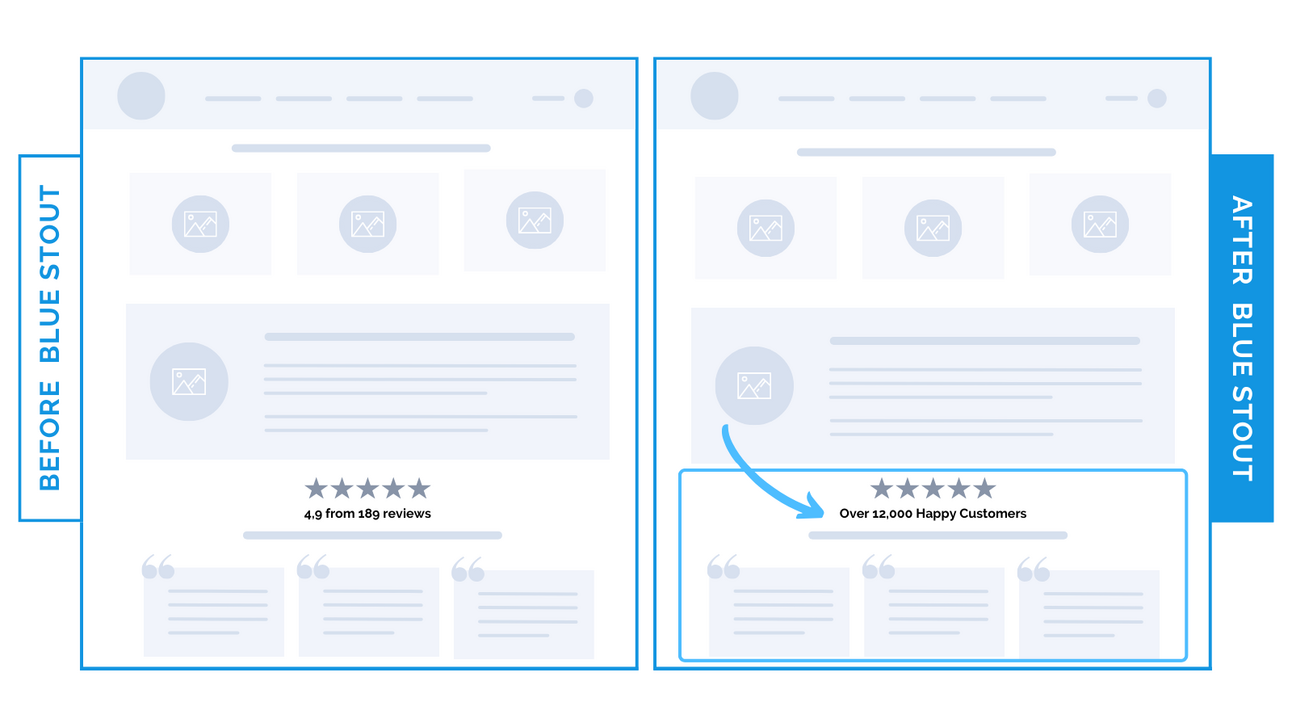 #111: Use scale and reputation to convert new customers. Here’s how.