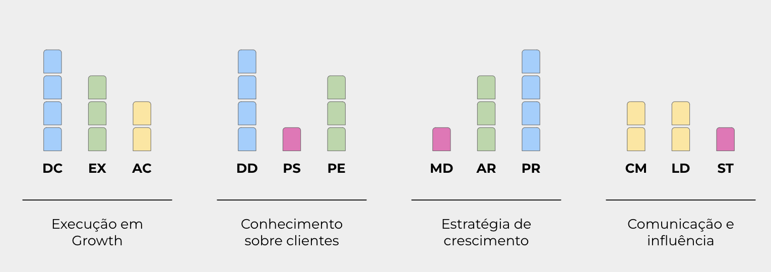 Como entrevistar (bem) para contratar em marketing