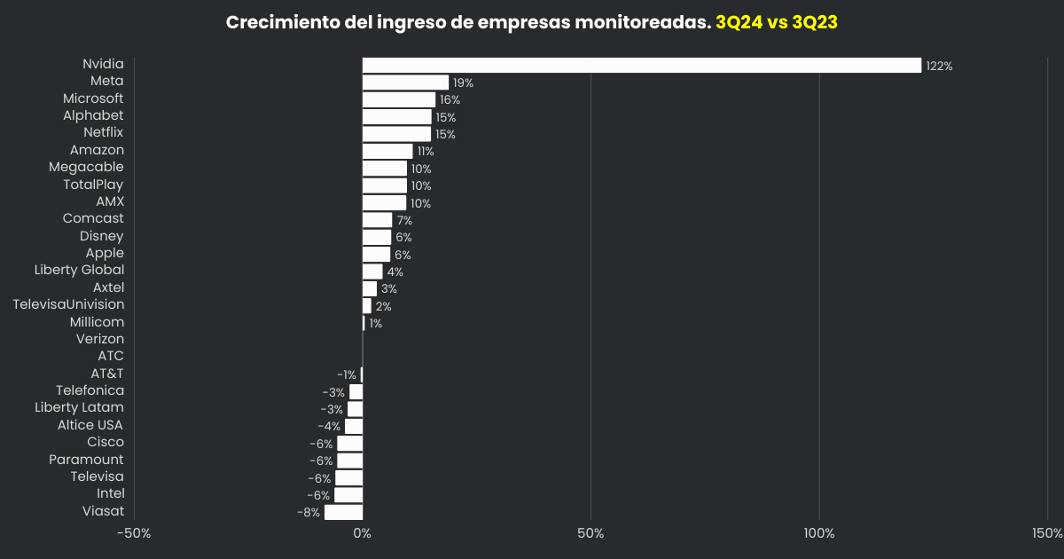 🎭 La tragedia de los telcos.