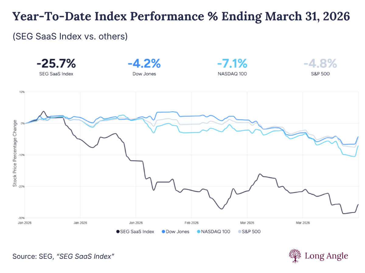 Is AI Killing Software?