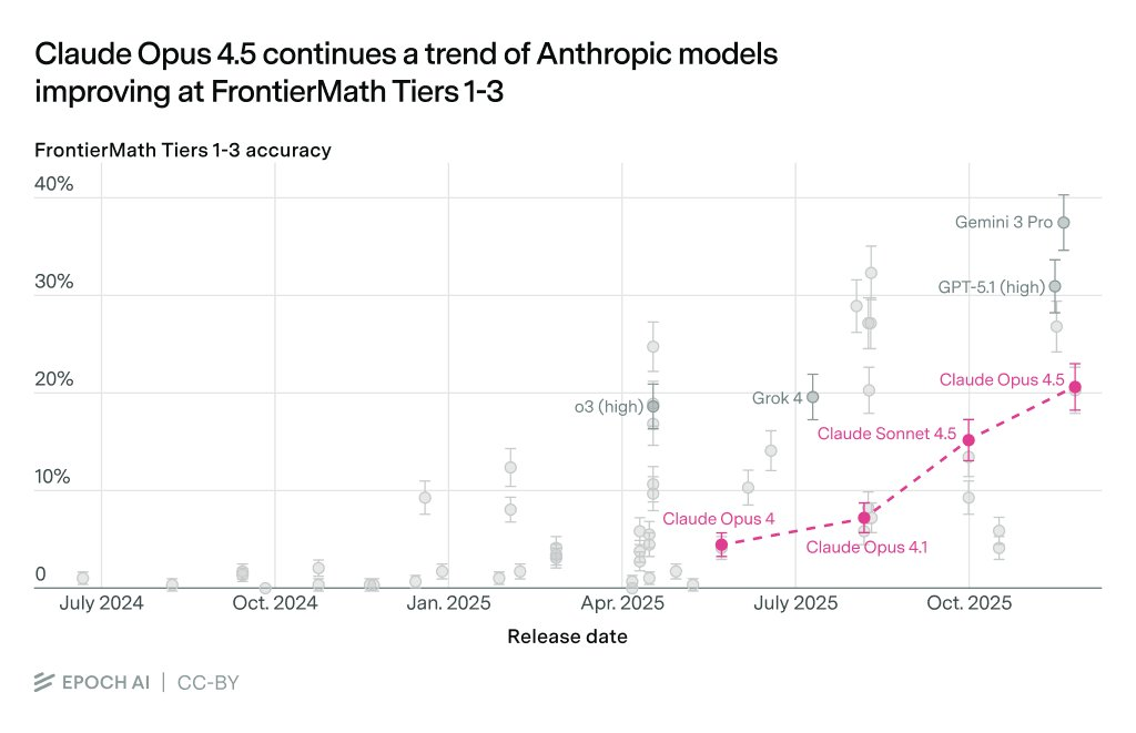 Genesis Mission, Scaling Limits, & TPUs