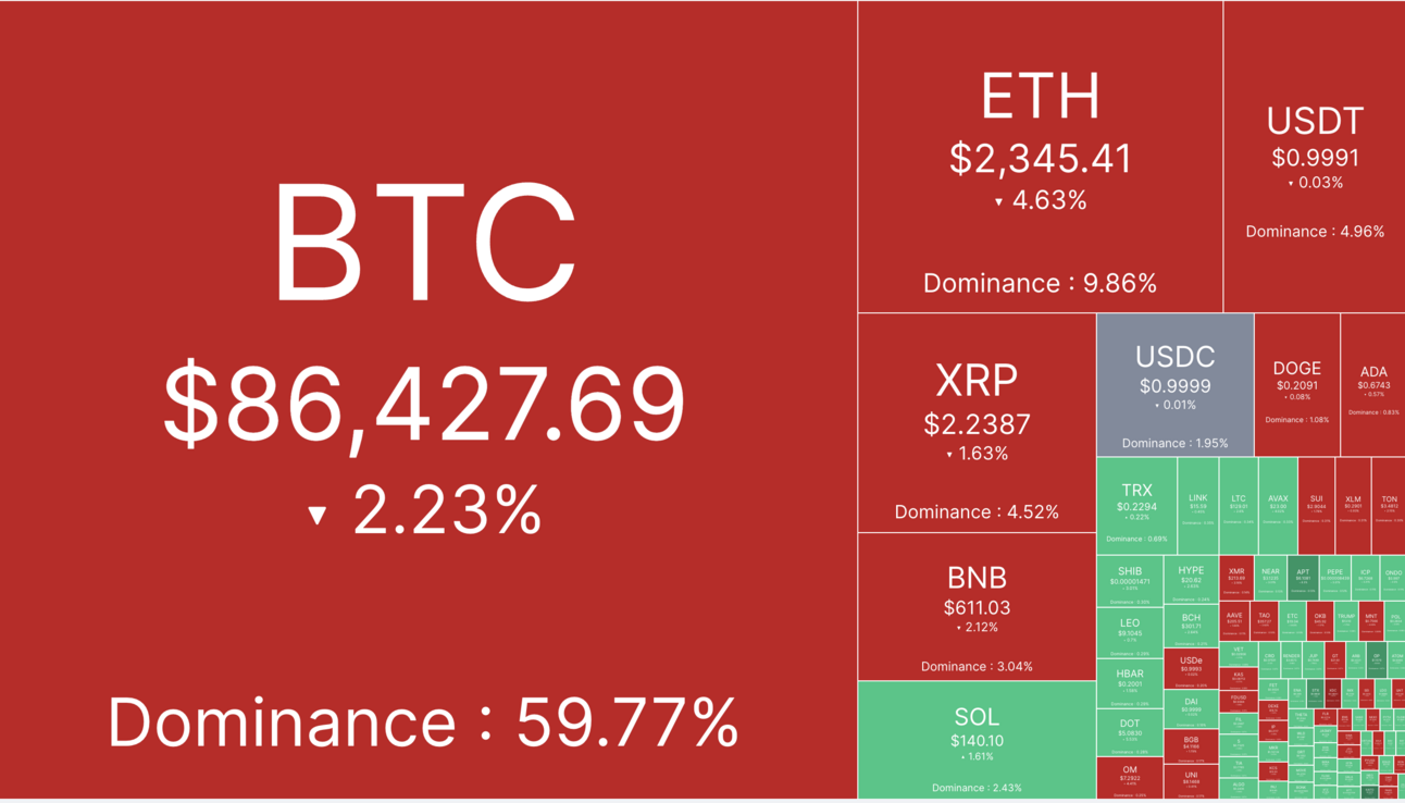 🐾Crypto/market's extreme fear🙀