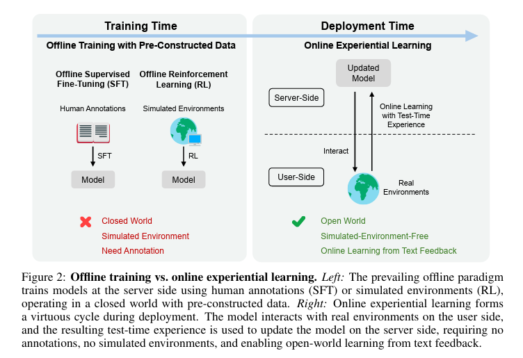 📑 Microsoft:"LLM이 배포 후에도 계속 발전할 수는 없을까?"