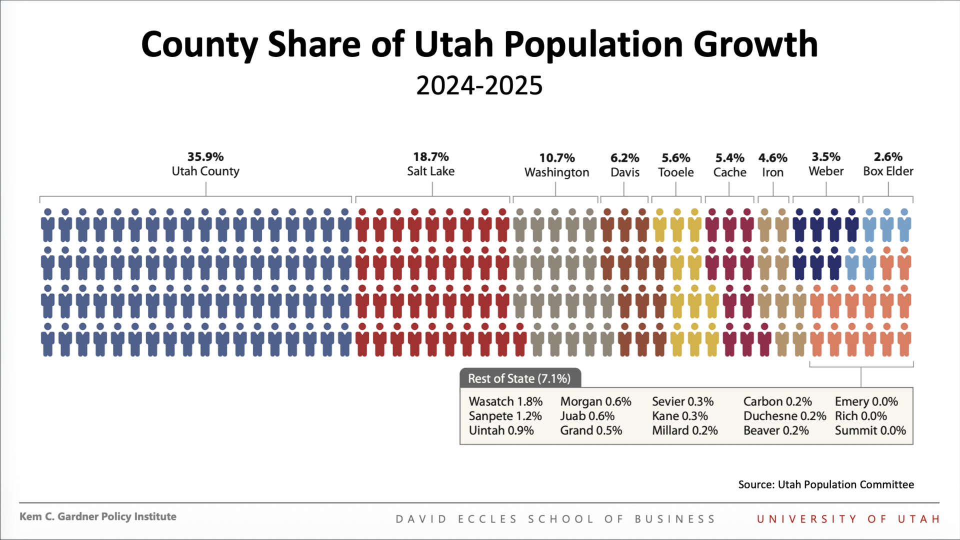 Why Utah County Might Be the Best Place to Own Real Estate Right Now