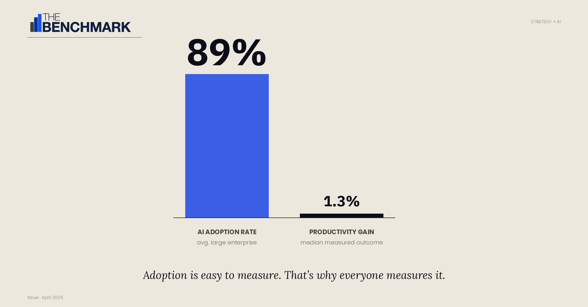 Why Your AI Productivity Gap Won't Close