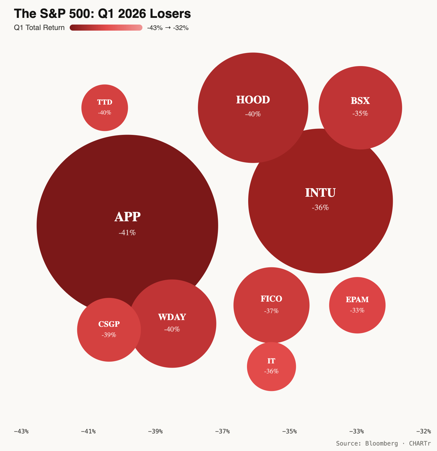 Ouch. (And Also, Wow.)