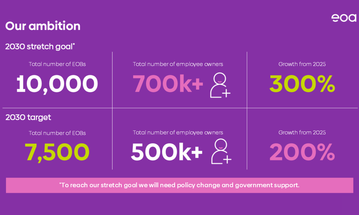 An assessment of the UK Employee Ownership Growth Strategy