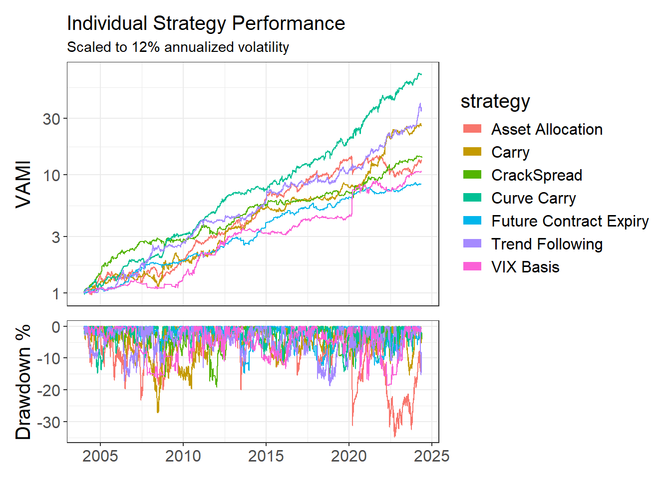 Setting up a Portfolio of Futures Trading Strategies