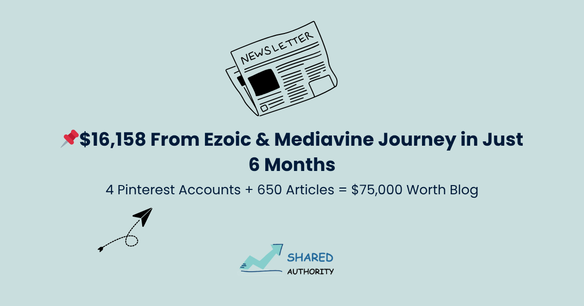  📌 $16,158 From Display Ads