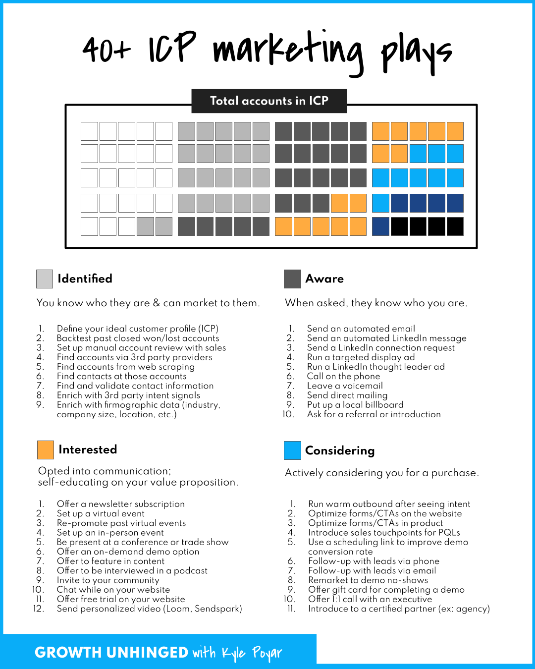 40+ ICP marketing plays