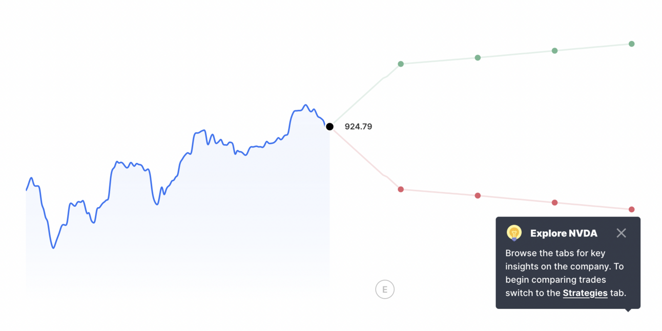 🤖 Buy these robotic companies