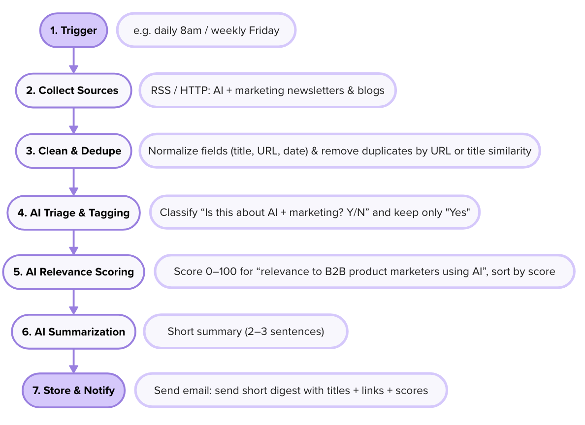 Did Google just end photography?