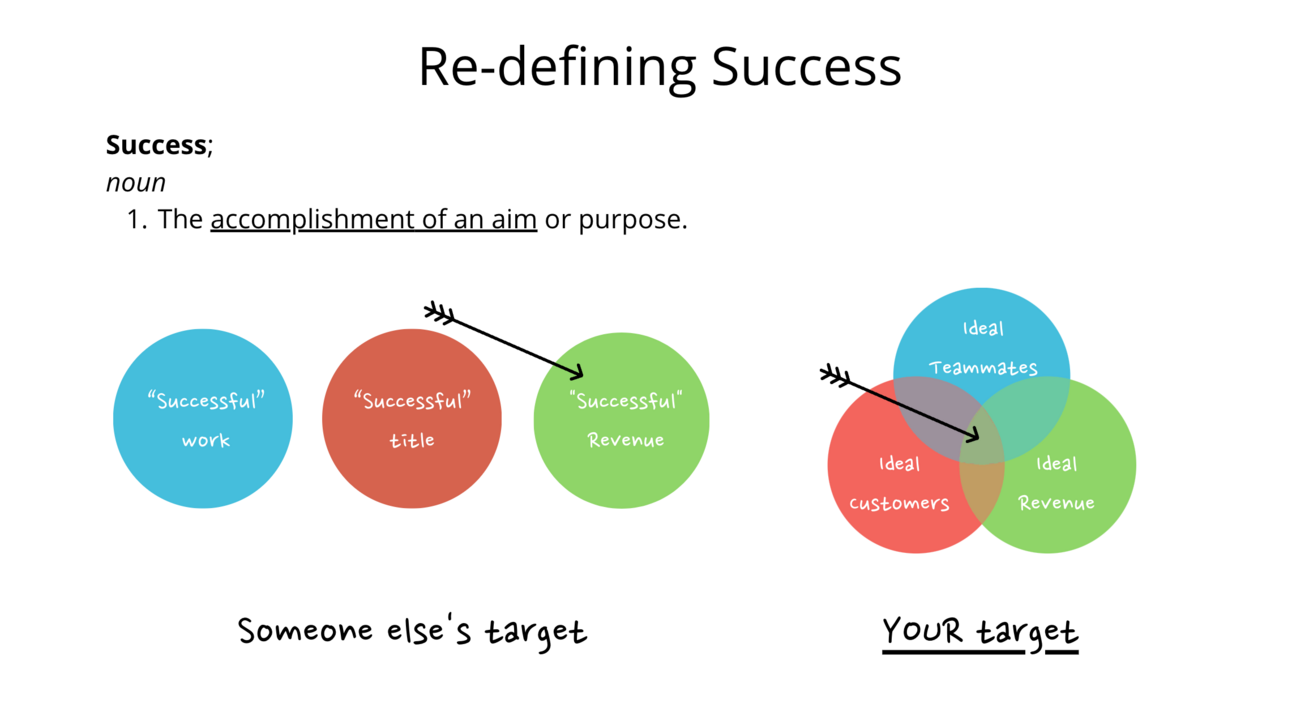 Creating a strategy that wins for you