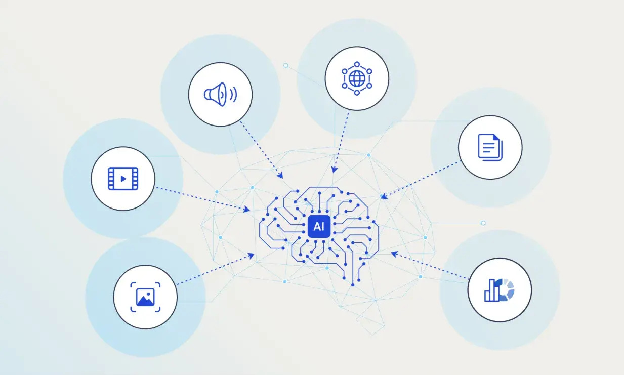 Multimodal AI 2025: Complete Guide Beyond Text