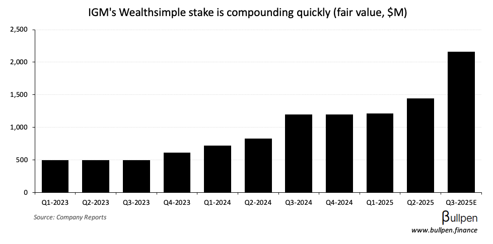 How to get exposure to Wealthsimple's $10B valuation