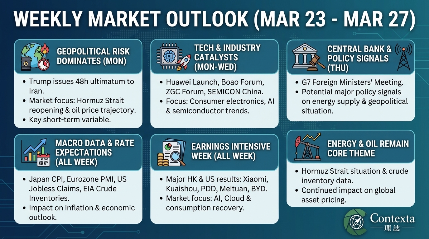 Weekly Market Outlook (March 23–27)