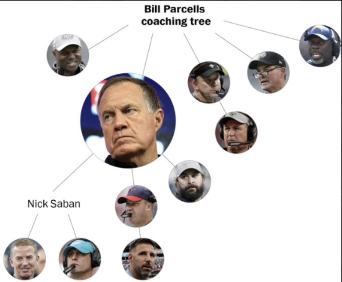 Your Career Has a Coaching Tree