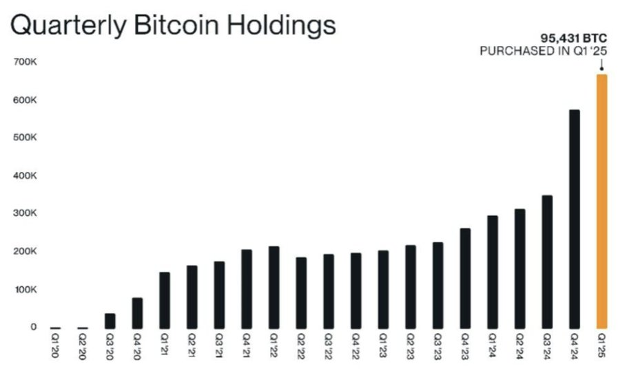 Corporate Reserves Hit Overdrive as 'Suits' Can't Stop Buying Bitcoin
