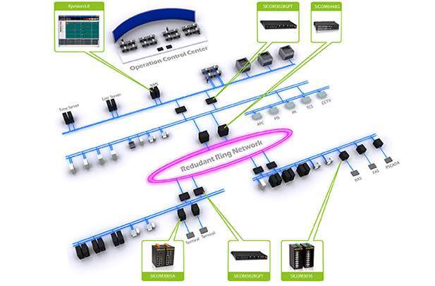 DRP – Distributed Redundancy Protocol (IEC62439-6)