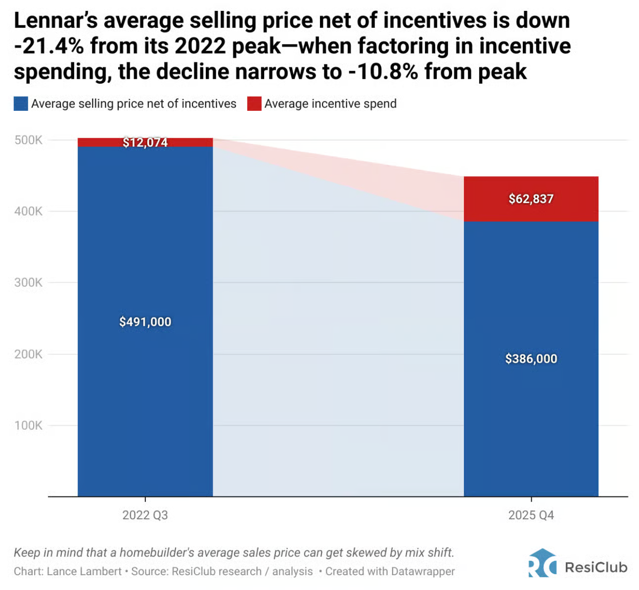 Could Government Finally Fix Housing Affordability in 2026?