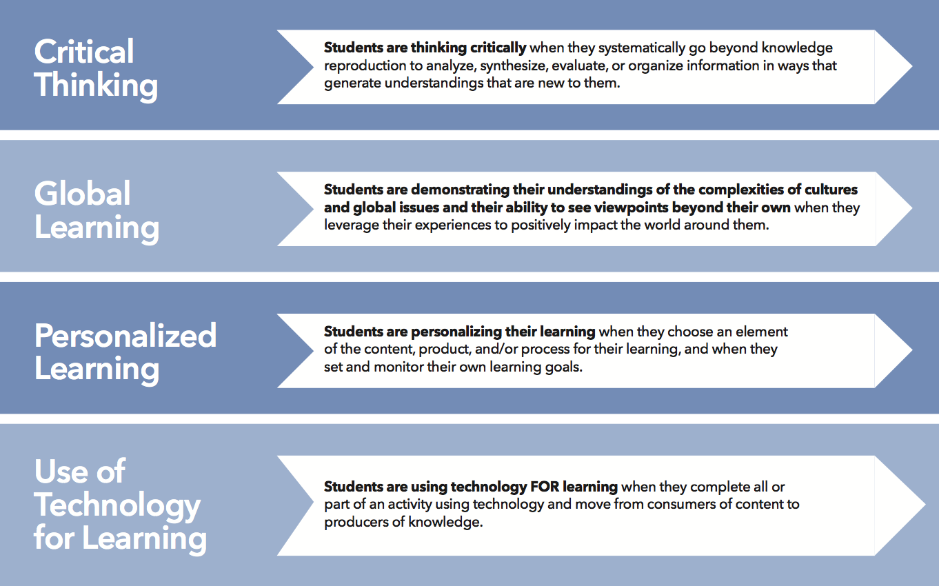 Boost Student Engagement with AI Tools and Inverting Bloom's Taxonomy 