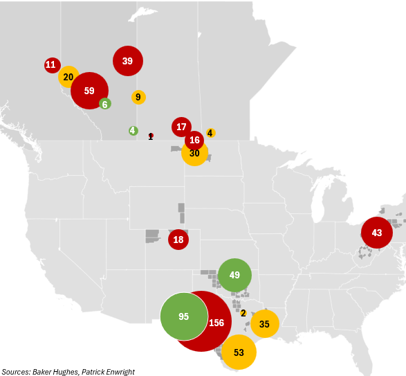 Canada and United States Rig Activity, 10/31/25