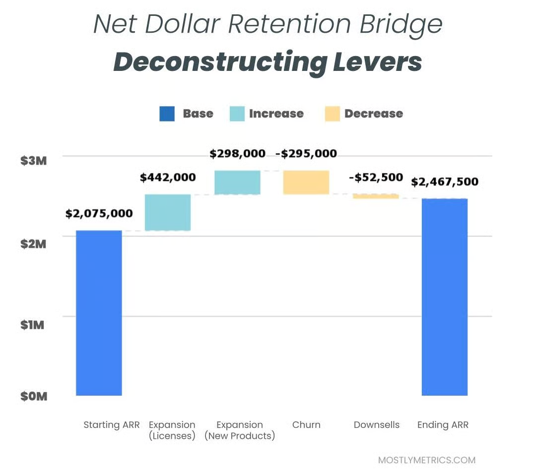 Board Materials: The Metrics that MATTER