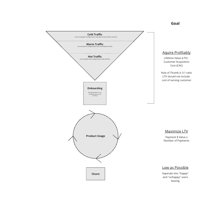 Making Money in Subscription Businesses - Part 1 - Lessons from $10M ARR to $50M ARR