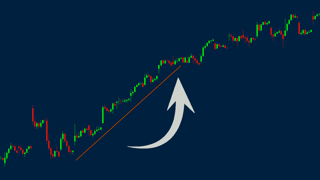 What in the world is trend following?