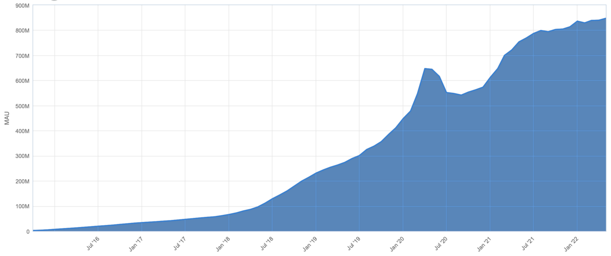 The Great Unbundling of Consumer-Social