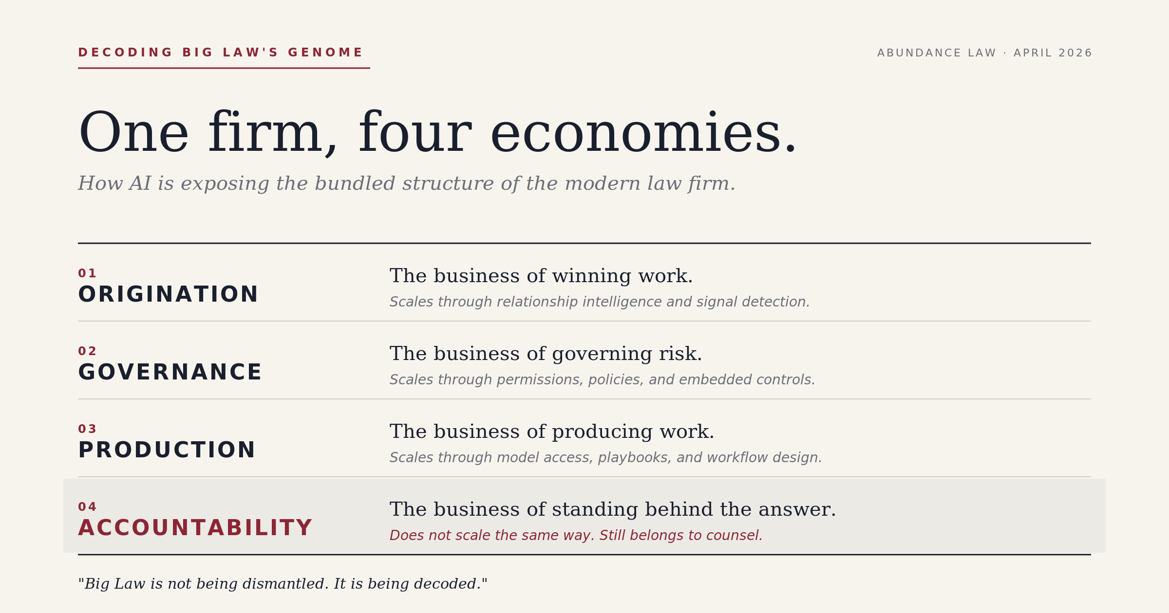 281 | Decoding BigLaw's Genome