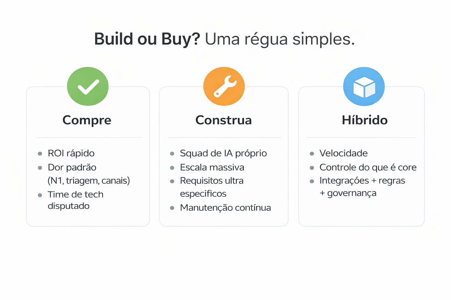 Build or Buy em CX: por que “dá pra fazer” não significa “faz sentido”