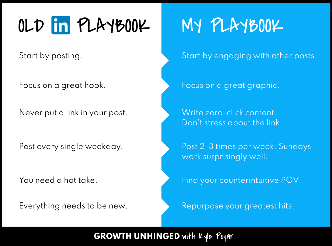 LinkedIn isn't over. You're just bad at it.