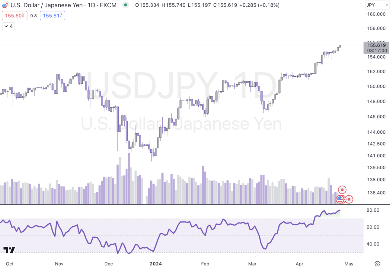 BoJ Meeting and Outlook Preview