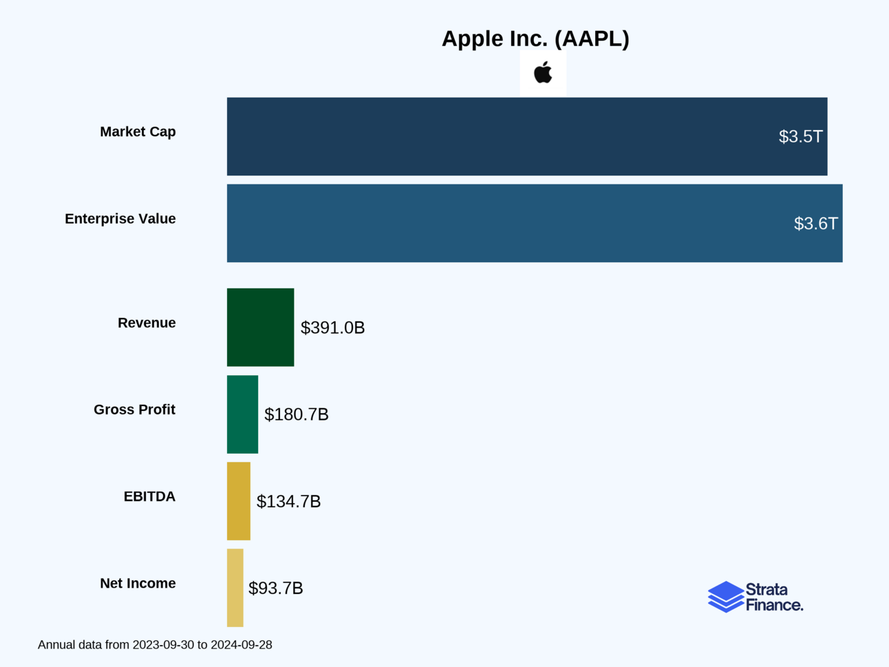 Apple Inc. (AAPL) 