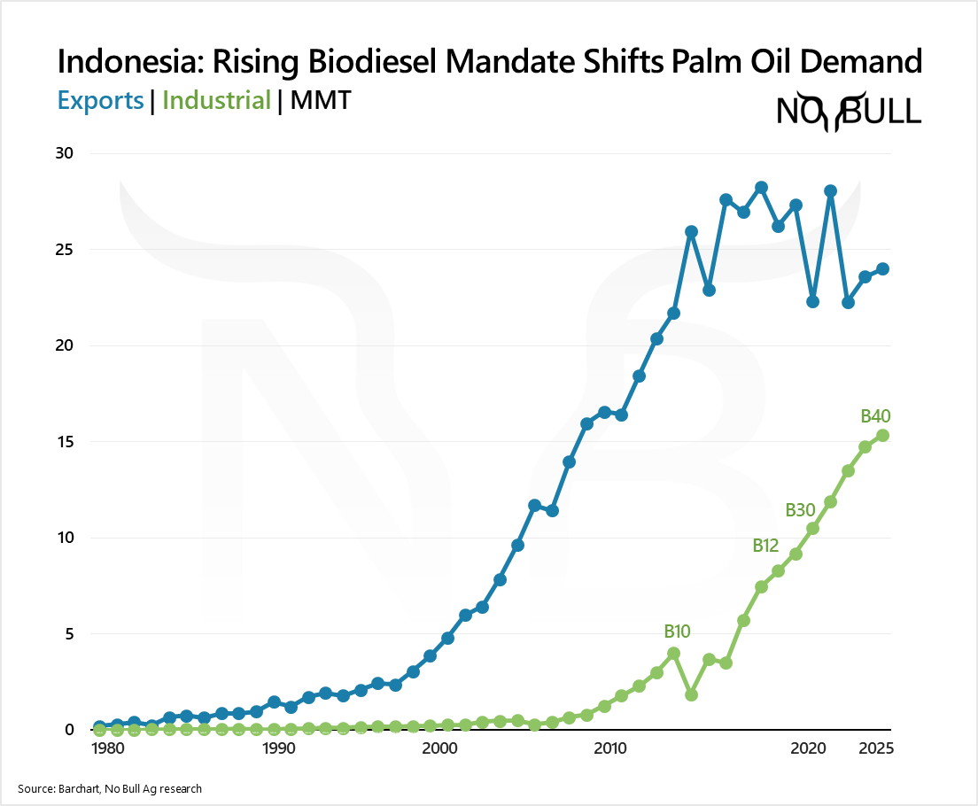 Quick Hits | It's Official