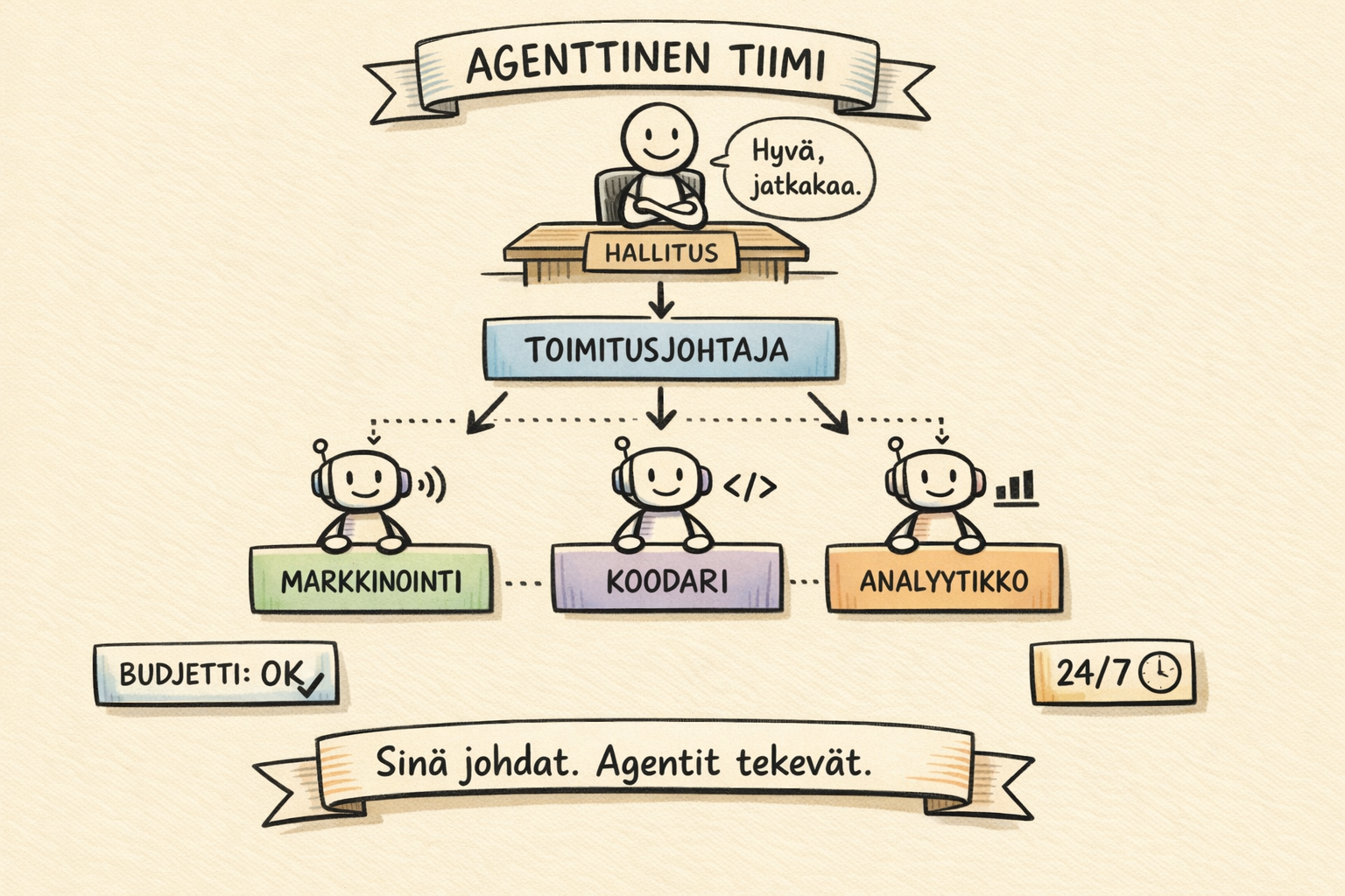Miksi jokaisen tietotyöläisen kannattaa rakentaa oma agenttinen tiimi