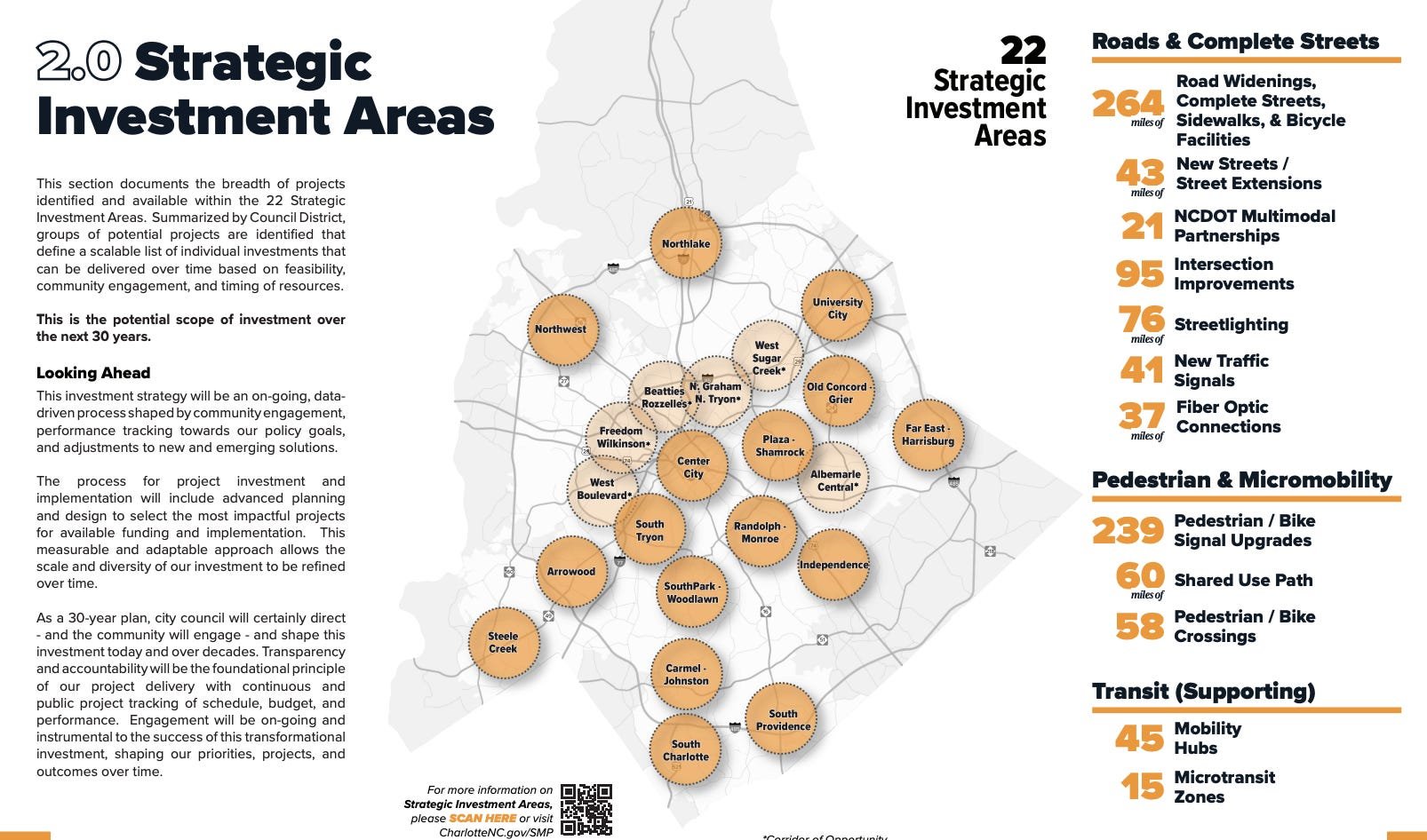 Where the transit plan’s ‘road money’ would go