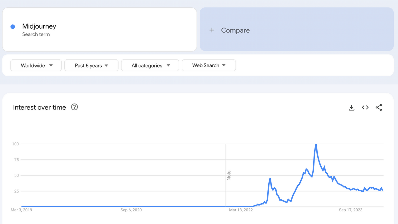 [2 Key Takeaways] Avoiding Fast-Hype AI Trends: A Guide to Sustainable Growth