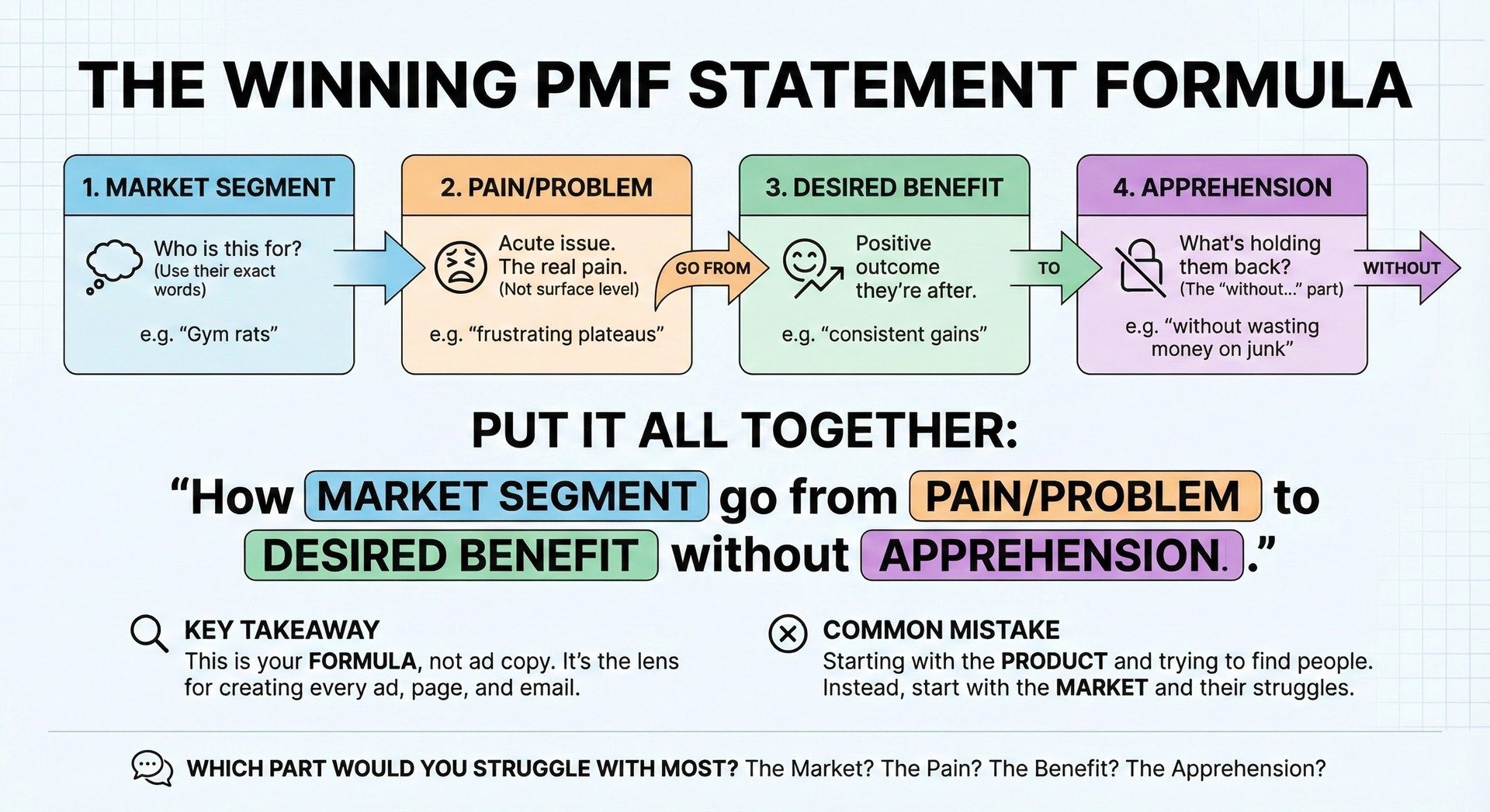 The formula behind every winning PMF statement