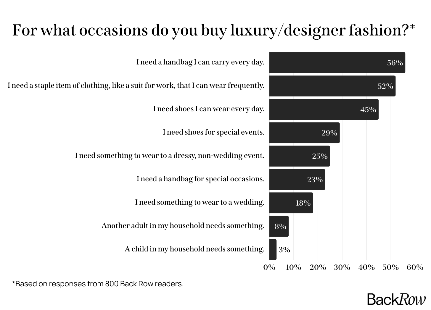 The 'Hottest' Brands Are Not the Most Purchased Brands