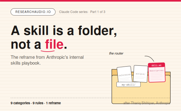 The Skills Playbook Anthropic Actually Uses