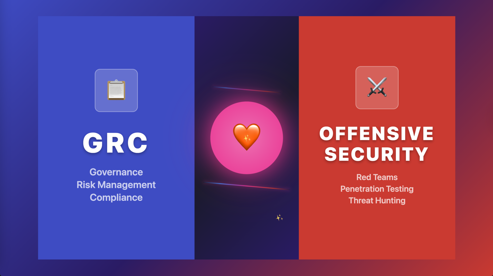 GRC ❤️ Offensive Security: Guided by Frameworks, Reinforced by Practice