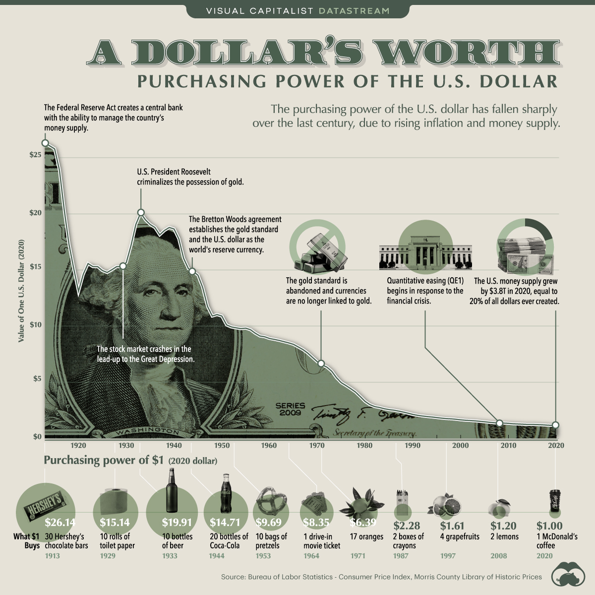 Reimagining The Future of Wealth Valuation