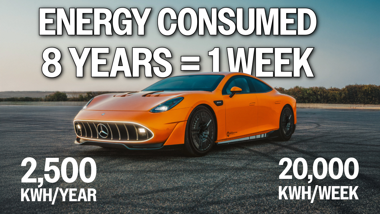 Mercedes-AMG GT XX: The Math Behind 40,075 km in 7.5 Days