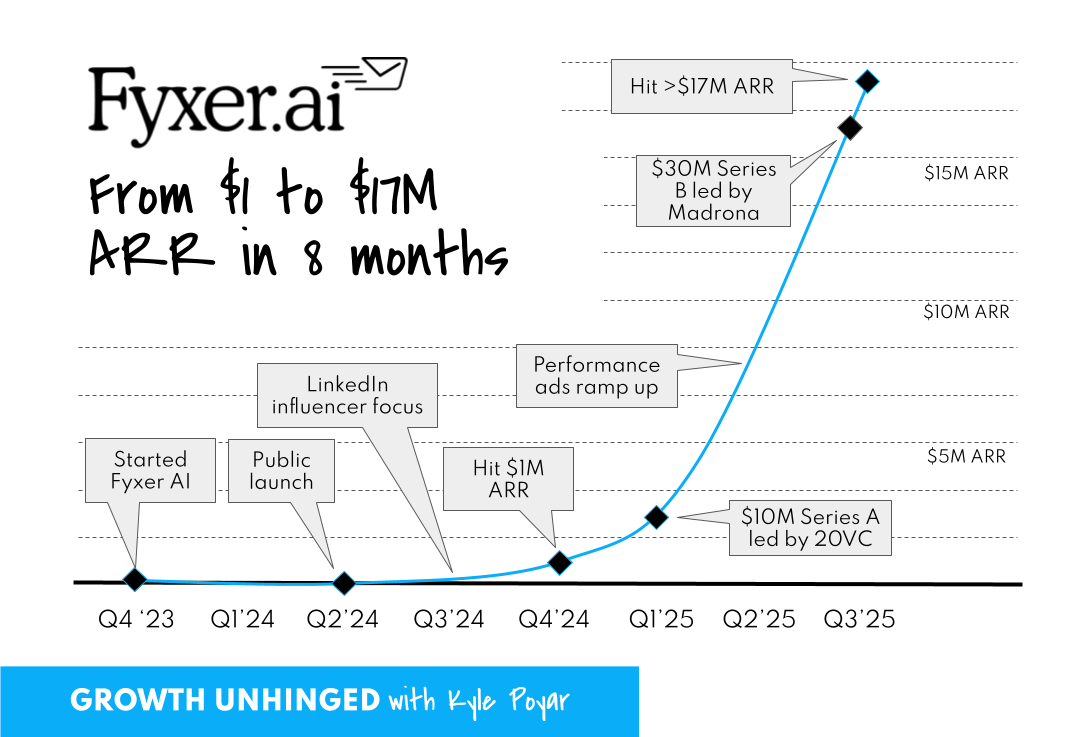 The rising consumer to enterprise AI playbook